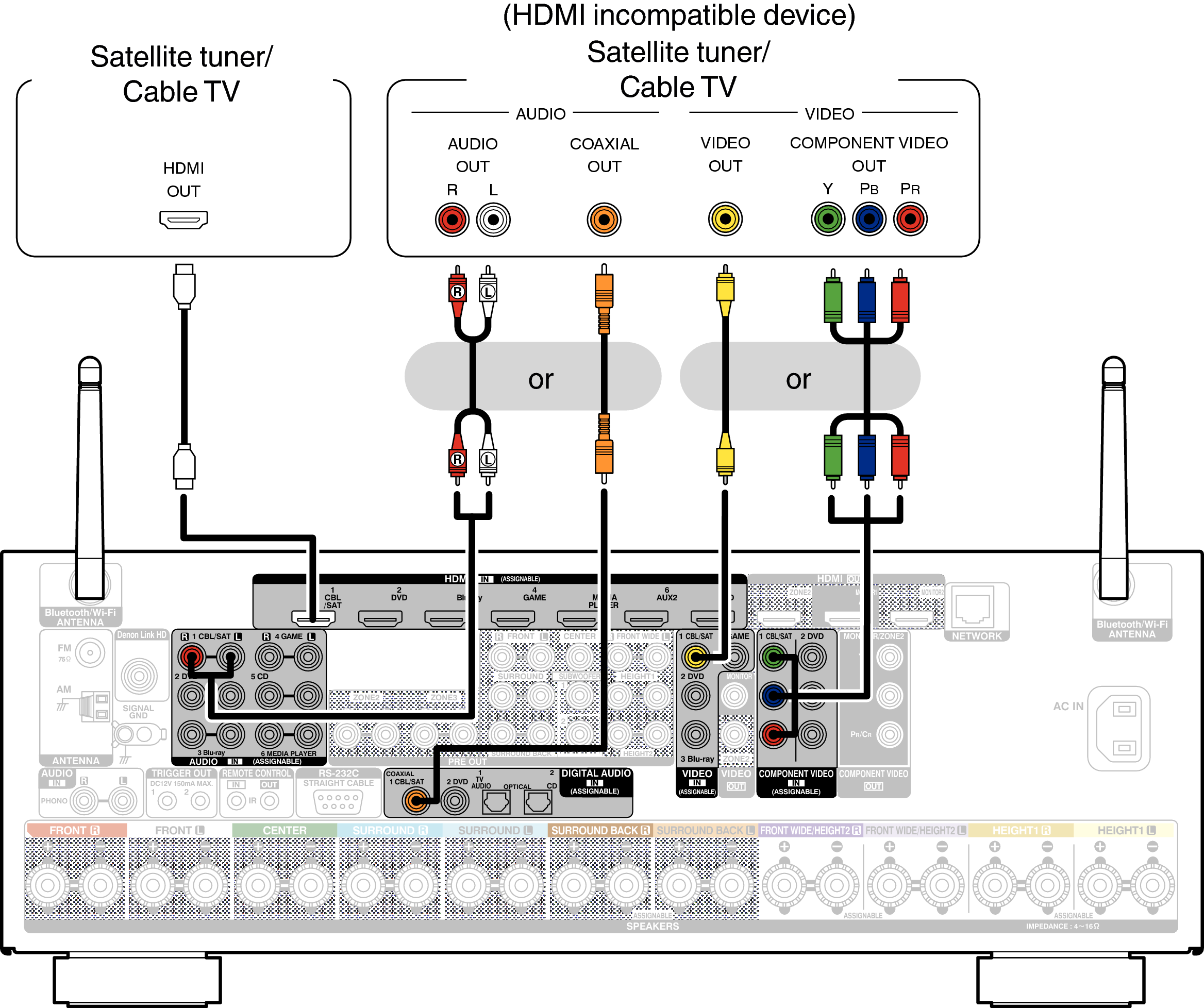 Conne SAT AVRX5200WE2